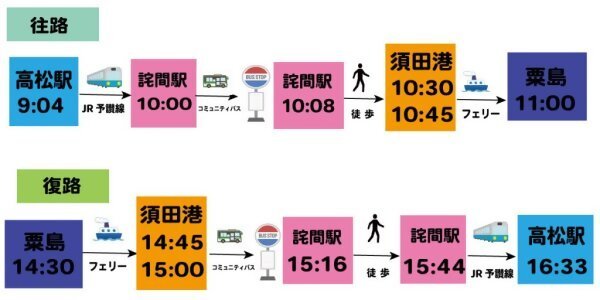 香川県丸亀市』お昼休みを使って30分散歩「西汐入川沿い」桜と菜の花満開コース | ヒトカガワ