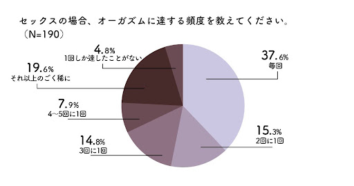 女性のオーガズムの方法を漫画で解説！イク時の体験談も紹介！