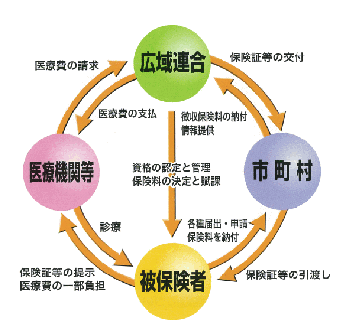 上手に医療機関にかかるにはどうしたらよいのでしょうか？ | 政府広報オンライン