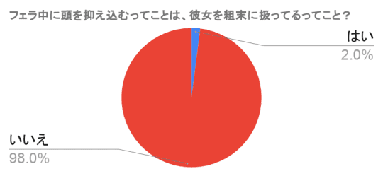 口内射精とは？男性心理と受け止め方のコツ - 夜の保健室