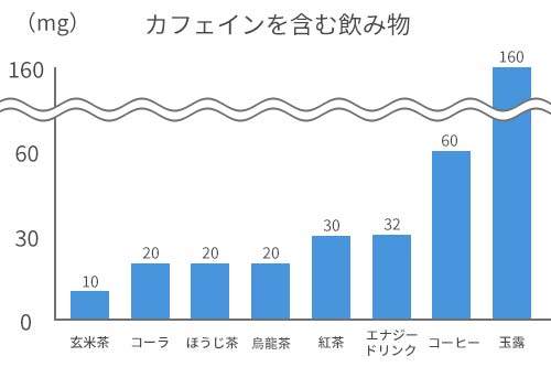 薬局・コンビニで買えるおすすめ精力剤は？精力剤の効果や主な種類も解説 |【公式】ユナイテッドクリニック