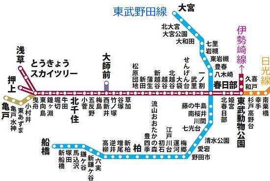 北越谷駅 - Wikipedia