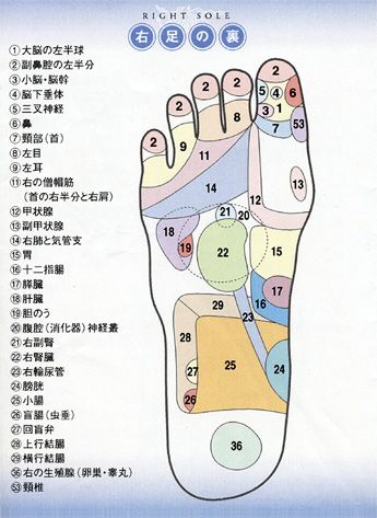 疲れをほぐすなら西銀座！足湯つき「つぼくん」に整体「リボーン」で癒されよう | 有楽町.today