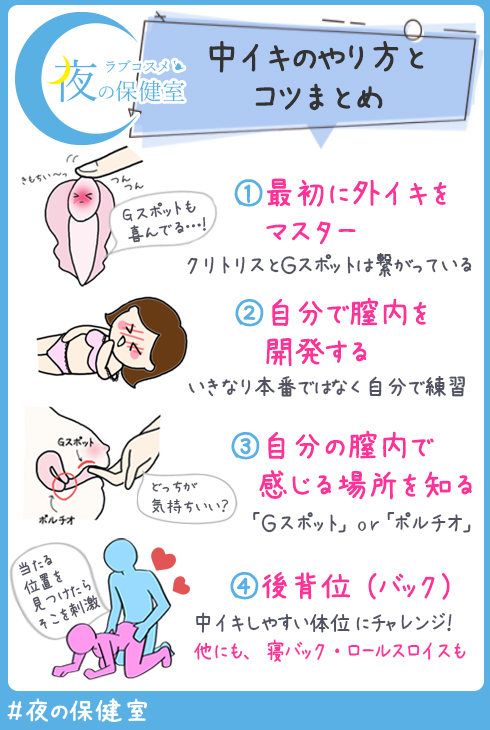 中イキってどんな感覚？開発方法・コツ・できない原因を産婦人科専門医が徹底解説！ | 腟ペディア（チツペディア）