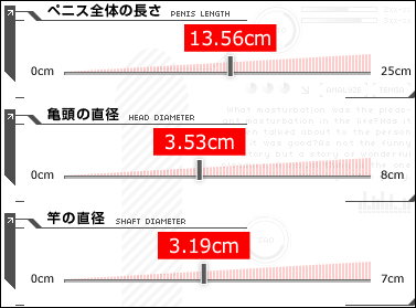 ネパール人と日本人のペニスサイズの比較 - Genspark