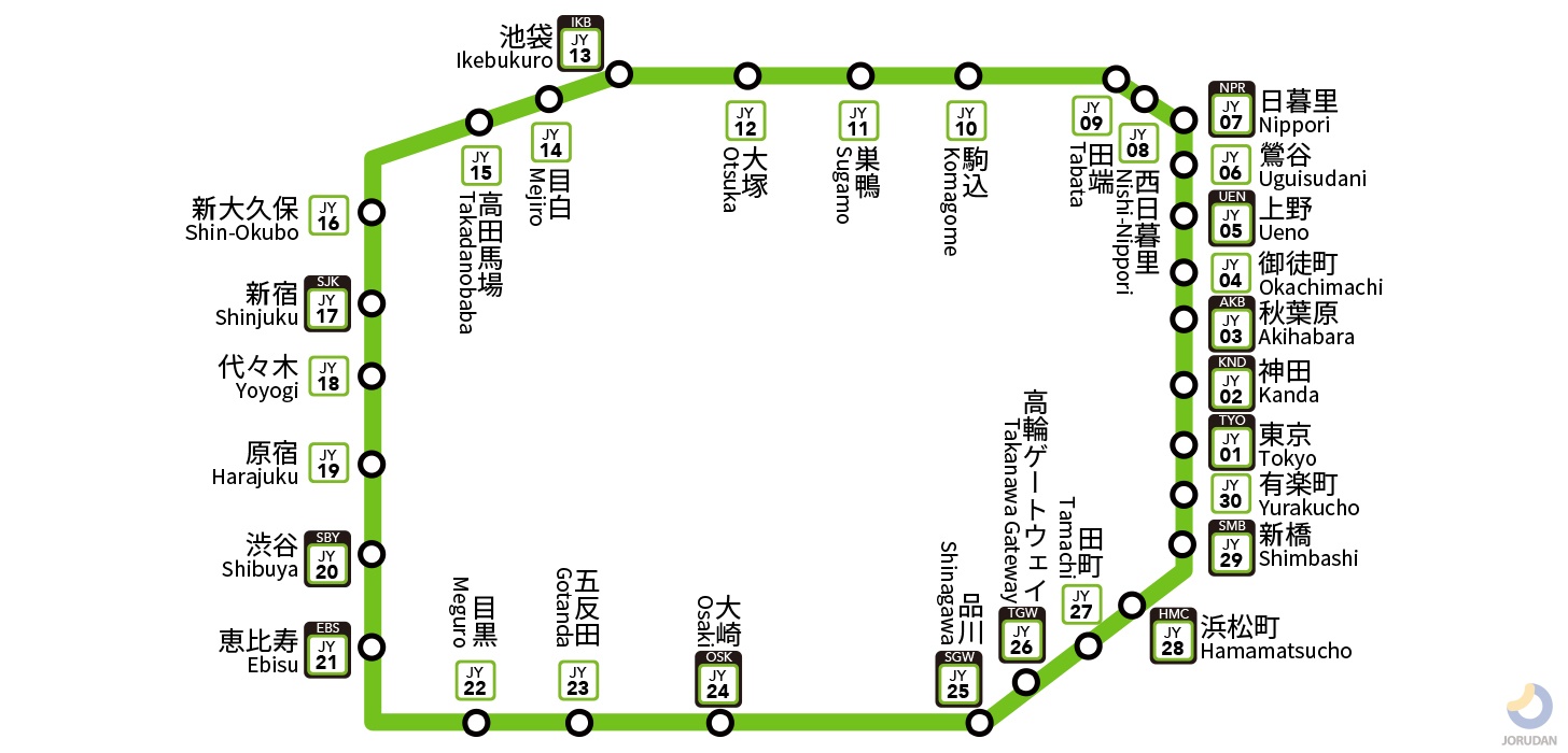 私の知る限り、この駅ほど乗り換えを確実に迷う駅はありません。 京急蒲田駅』蒲田(東京)の旅行記・ブログ by