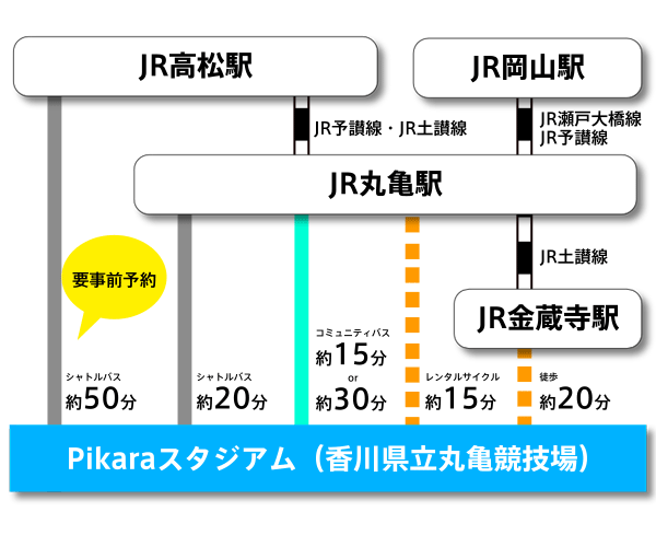 SUUMO】フランボワーズ(いい部屋ネット大東建託リーシング(株)高松店提供)／香川県善通寺市原田町／金蔵寺駅の賃貸・部屋探し情報（100382612905）  | 賃貸マンション・賃貸アパート