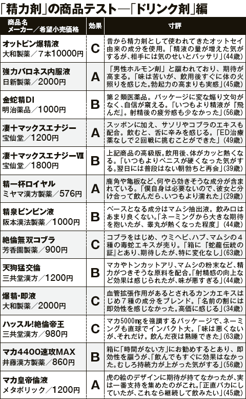 実体験】α-BULLブラックショットの口コミ・評判・体験談まとめ | ザヘルプM