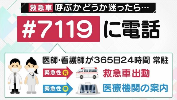 救急車、呼ぶか迷ったら＃7119 長野・山梨 10月スタート