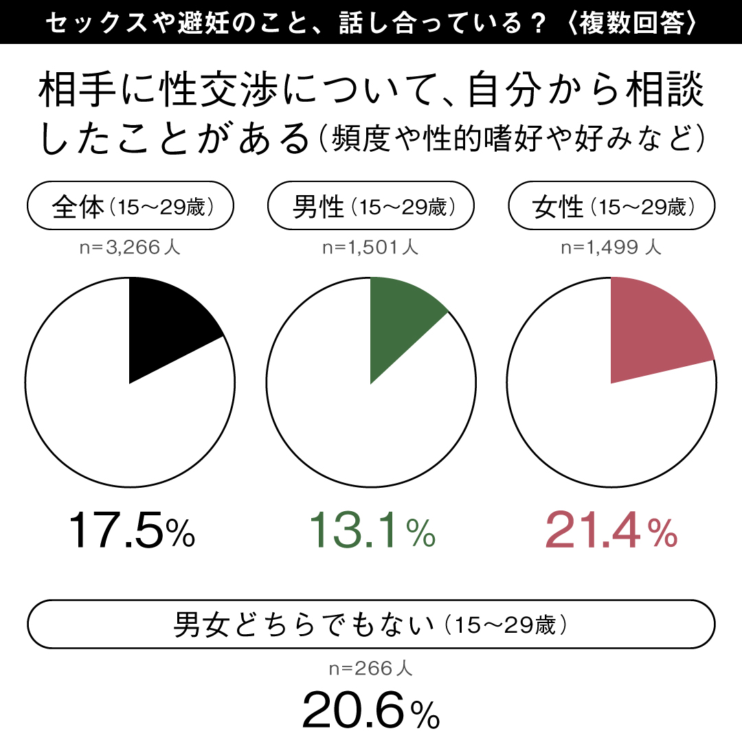 オタク友達とのセックスは最高に気持ちいい（リンゴヤ）の通販・購入はメロンブックス | メロンブックス