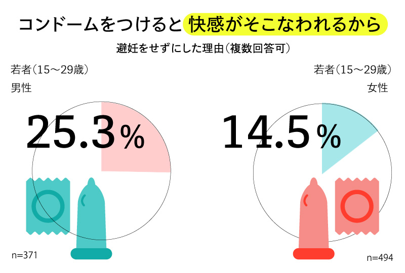 初めて使うコンドームおすすめランキング | コンドーム大百科