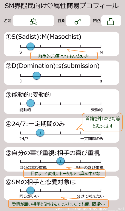 自分の性癖が何なのかを問う苦しい旅 ～ レザーボンデージに出会うまで