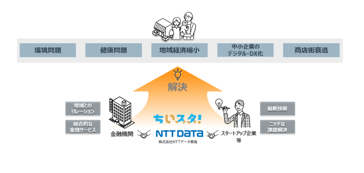 欧米には3～5年遅れ、国内金融機関のデジタルバンキングを阻む壁の乗り越え方 ｜FinTech Journal