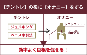 巨根になる方法を5つ紹介します。ペニスをデカくしたい男性、必見！ | VOLSTANISH