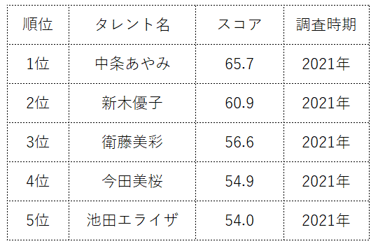 20代後半～30代前半の性欲高まる美女に特化したAVランキング 画像×３６ : 画像ナビ!