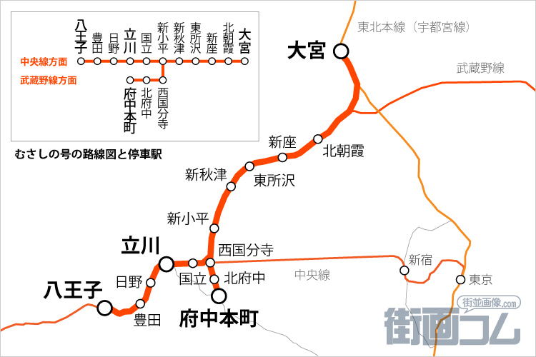 新小平駅から大宮駅(2022年09月07日) 鉄道乗車記録(鉄レコ・乗りつぶし) by