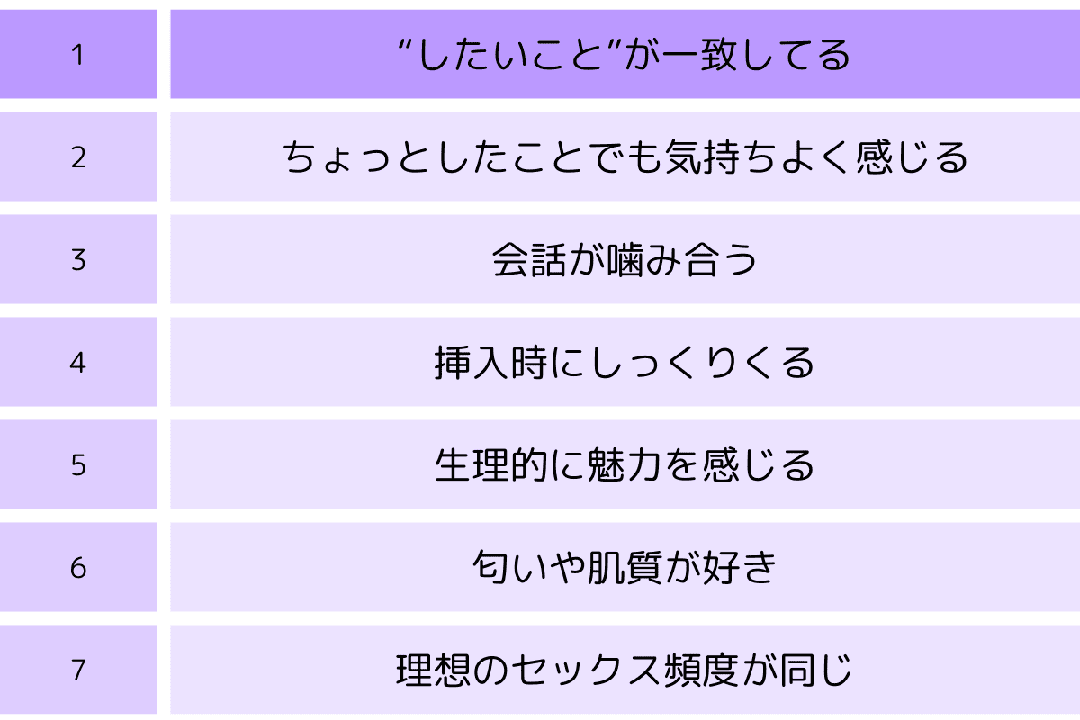 セックスの知恵袋 - 書籍