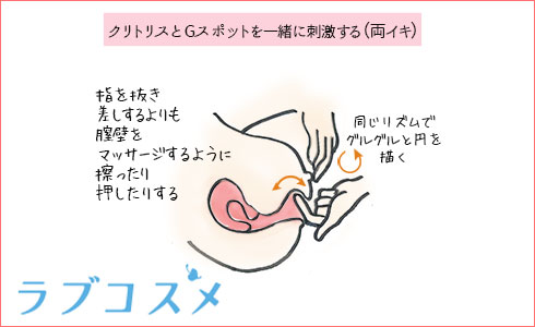 オナニーのやり方【女性編】｜コツは3つの性感帯の探し方と刺激方法にある | 風俗部