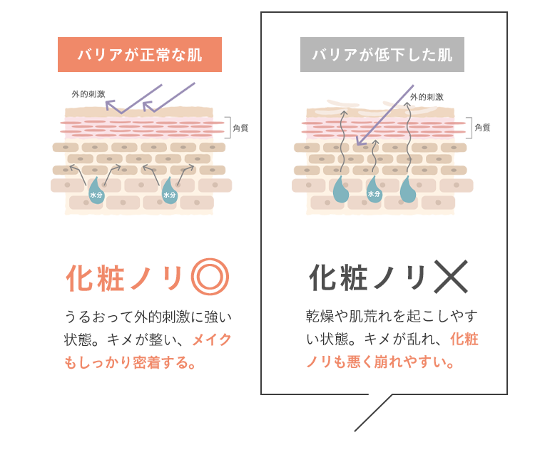 もっと気持ち良くなる正常位の工夫 - 夜の保健室