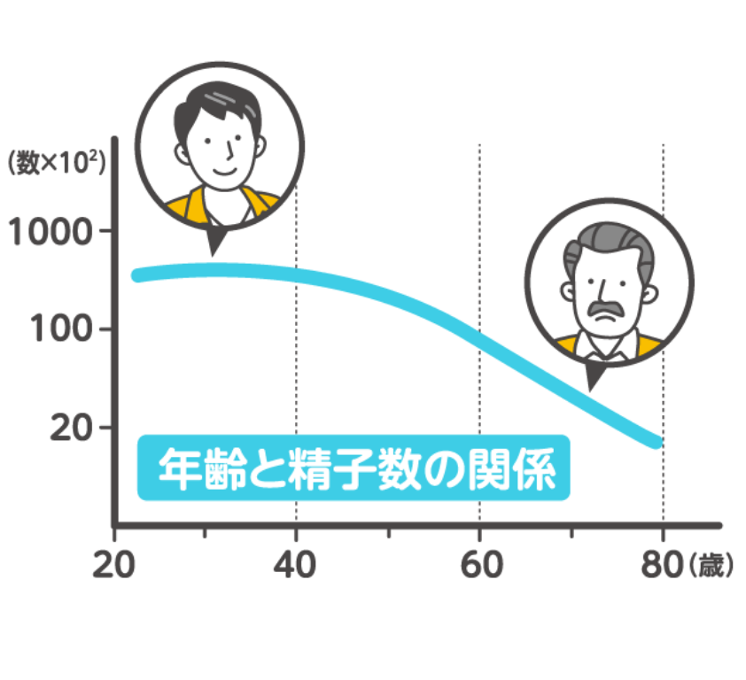 精液を増やす方法を知っていますか？精液について徹底解説 | ED治療・早漏治療・AGA治療ならユニティクリニック（ユナイテッドクリニックグループ）