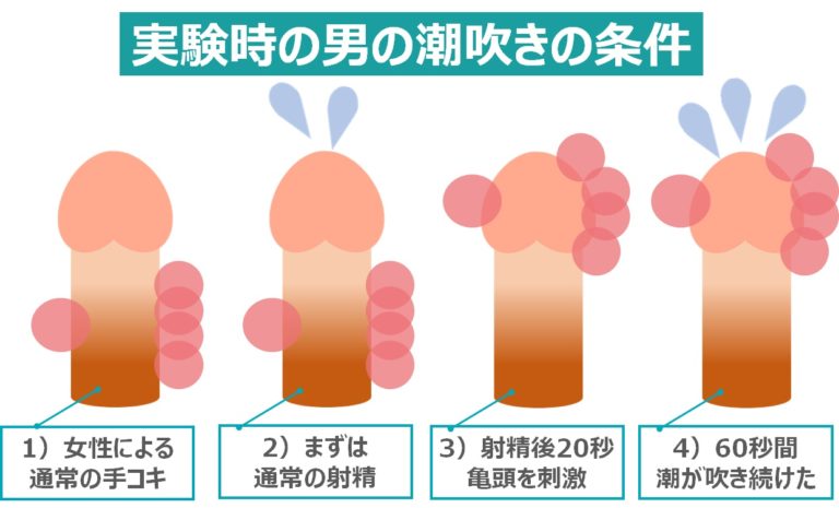 潮吹き女王えりれろがシャワーオナニーの正しいやり方を教えます糞 - IVJP 着エロ動画紹介所