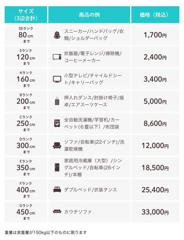 メルカリの「梱包・発送たのメル便」はどんなときに使うべき？ 注意点も解説 [メルカリの使い方]