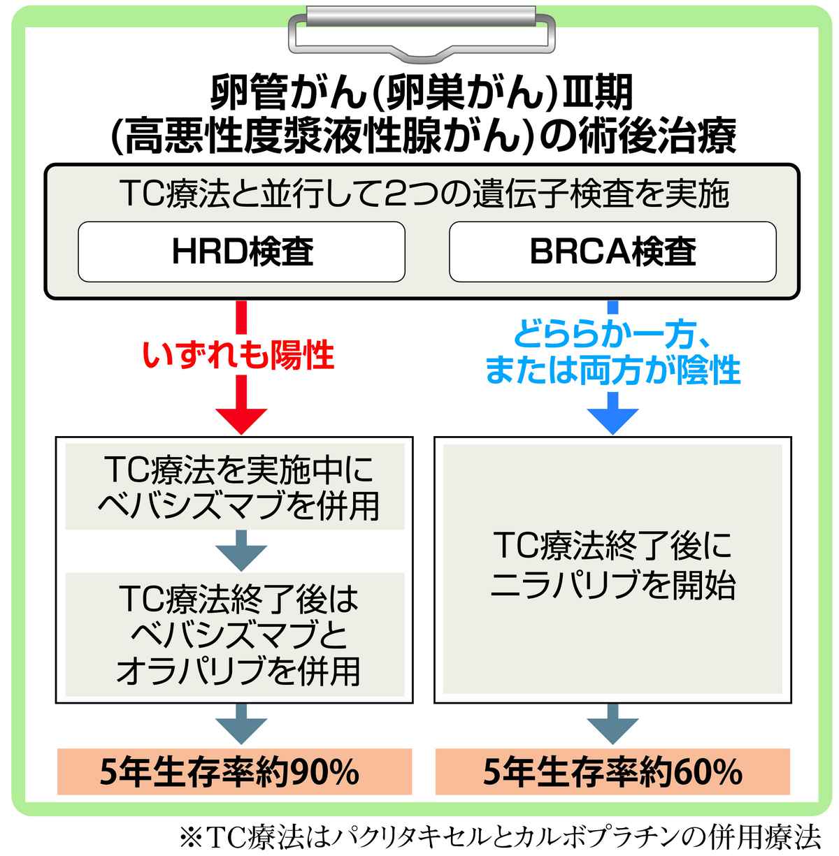 子宮体がん | 婦人科ウィメンズセンター