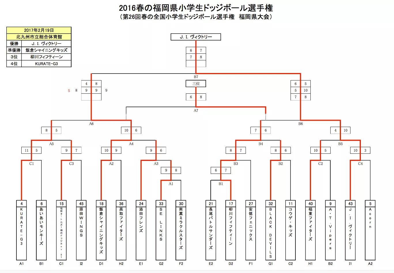 北九州・小倉のメンズエステ求人・体験入店｜高収入バイトなら【ココア求人】で検索！