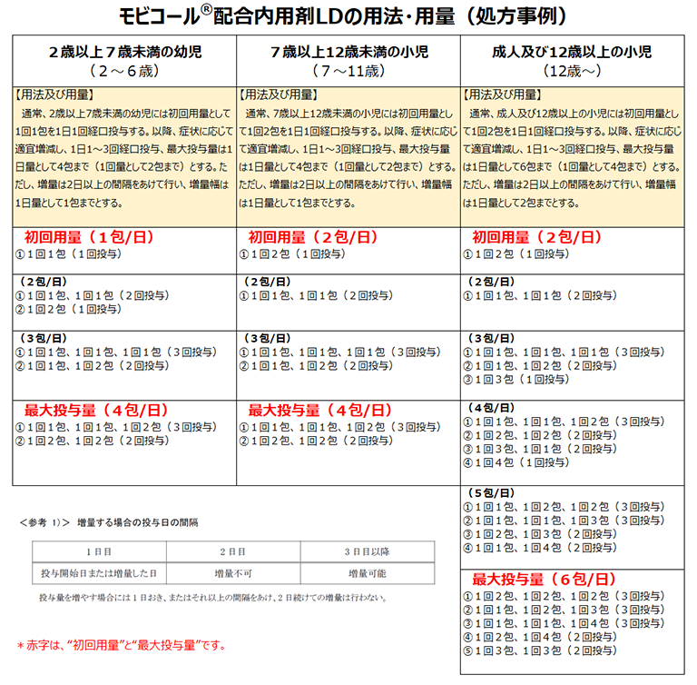 【根拠を解説】グリセリン浣腸は温めない温めない理由をサクッと解説