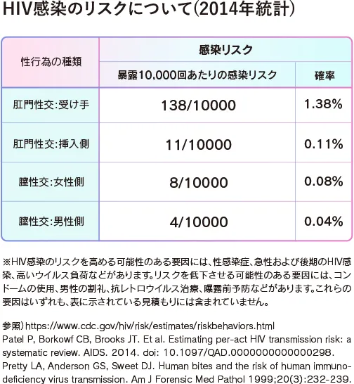 知ってるようで知らない、正しい『アナルセックス』ガイド