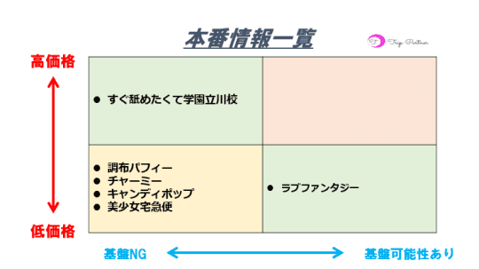 ピンサロ嬢の実態！仕事内容・給料・メリット・デメリットなどを解説 | ザウパー風俗求人