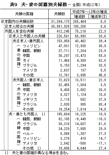 週刊大衆 2018年12/31号 (発売日2018年12月17日)