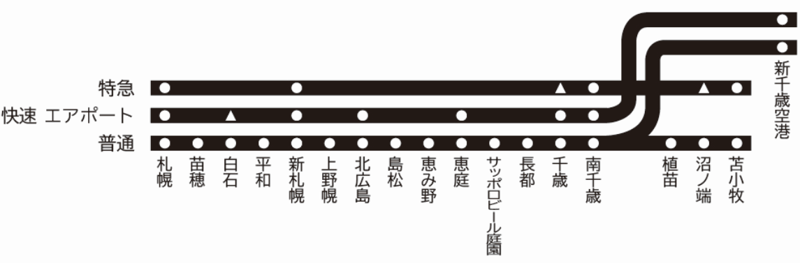 JR北海道10/1から運賃改定 | 小樽観光協会公式サイト「おたるぽーたる」：北海道小樽へようこそ！