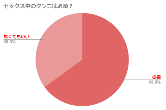 奉仕の精神！クンニ好きな男性の心理と特徴3つ｜嫌いな理由もご紹介 | ファッションメディア -