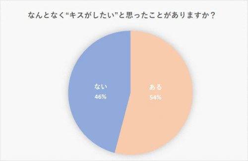 セックス中に耳を舐められるのは、なぜ？男性心理や病気のリスク、避け方を紹介 | WOLO 好きな人に愛されたい