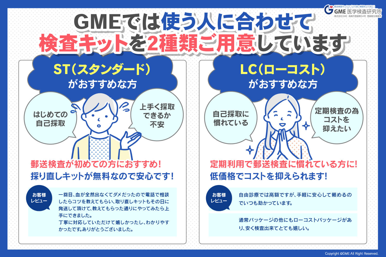 郵送の検査が気になる方へ じっさいに検査を受けた方の口コミをご紹介✨ 今回ご紹介するのは【男性用4項目+2項目】です！