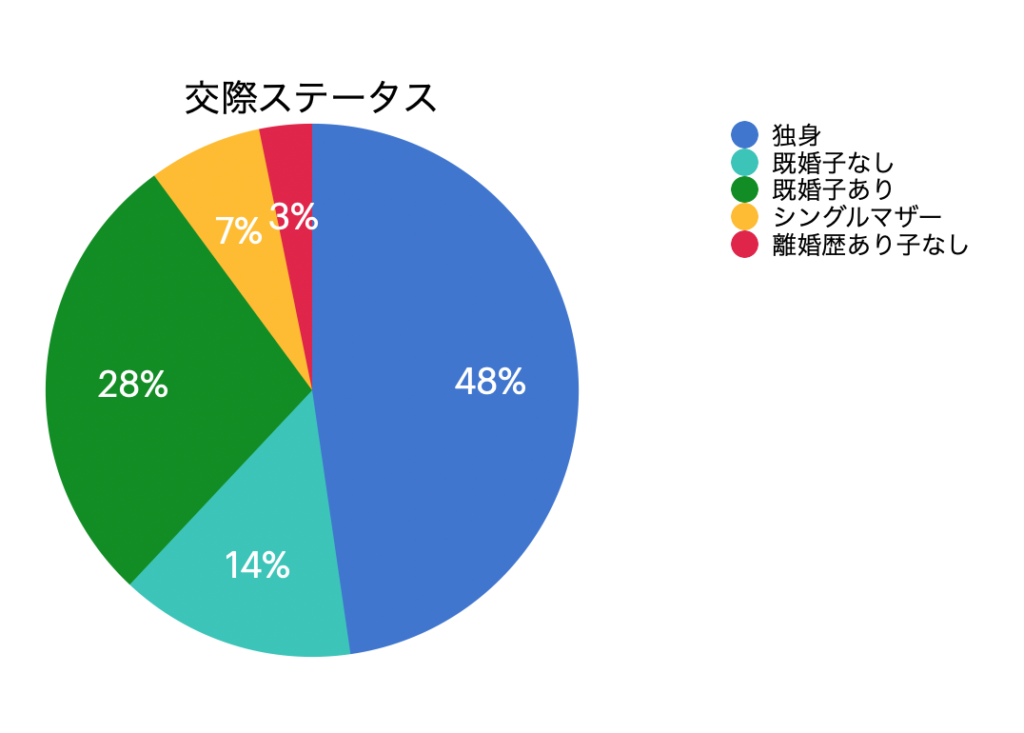 52歳独身、風俗依存症になったサラリーマンの孤独【あたしが出会った男たち】 « 女子SPA！