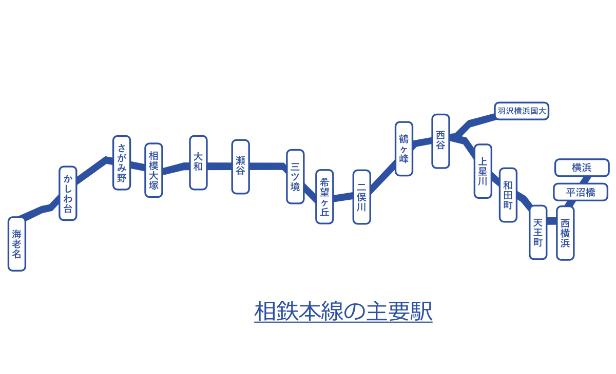 相模鉄道本線さがみ野駅(SO16) (下り・上り) - 構図勝負の撮影地ガイド＠うぇぶろぐ