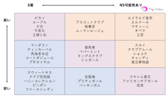 東京.吉原のNS/NNソープ『迎賓館』店舗詳細と裏情報を解説！【2024年12月】 | 珍宝の出会い系攻略と体験談ブログ