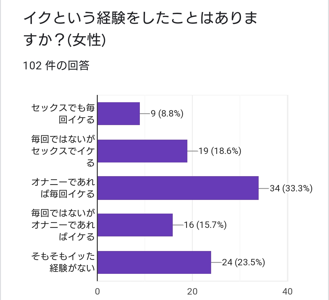 中イキってどんな感覚？開発方法・コツ・できない原因を産婦人科専門医が徹底解説！ | 腟ペディア（チツペディア）