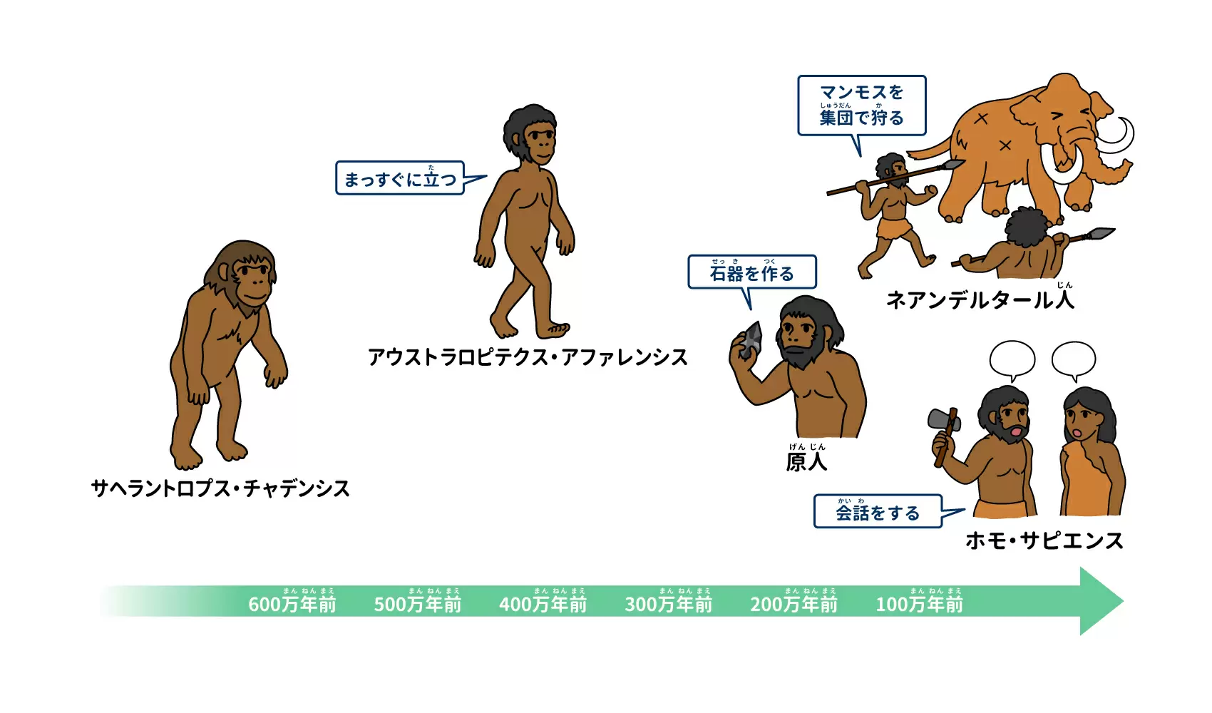 言葉から思いを広げて ☆｜5・6年生の作品｜みんなの図工ギャラリー｜小学校 図画工作｜日本文教出版