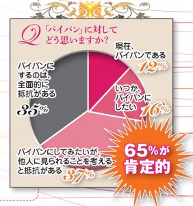 パイパンにする方法3つ！うれしいメリットやお手入れ方法もご紹介 | Ray(レイ)