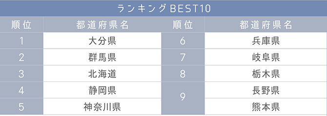 湿度ランキング！ - 出雲屋炭八 「炭八」は出雲カーボン株式会社が製造・販売する調湿木炭です。