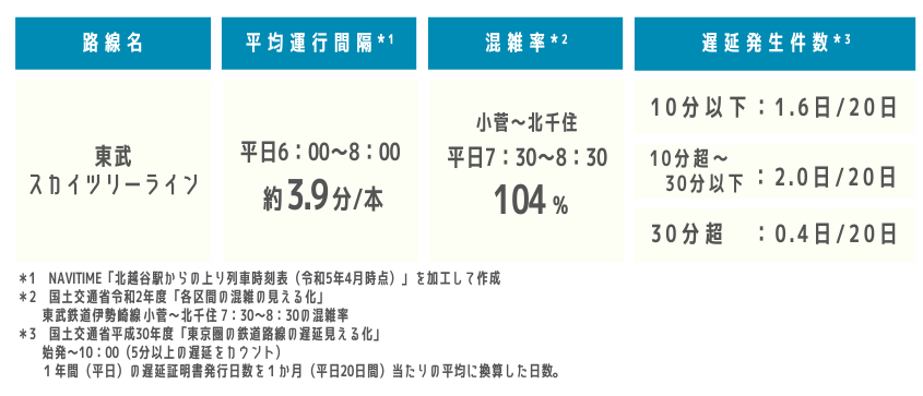 北越谷営業所 |賃貸（マンション・アパート）物件情報・お部屋探しサイト