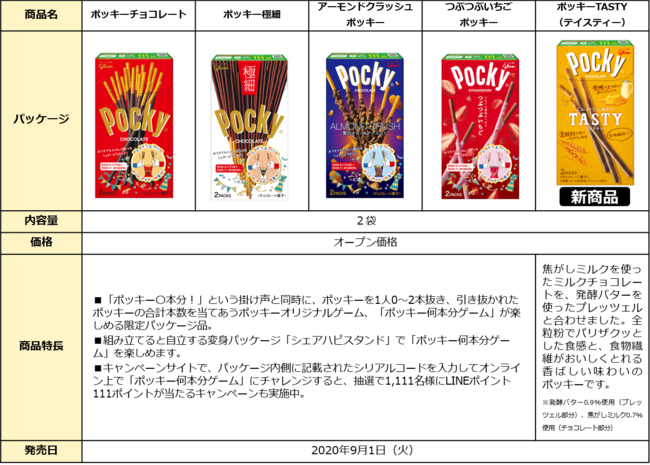 実は日本が世界一】推定約670億円の年間売上高「ポッキー」はギネス認定 | TABIZINE～人生に旅心を～