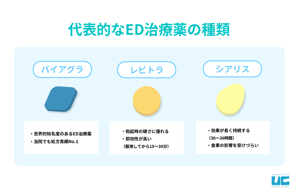 ペニスの平均的な長さと太さとは？複数の研究データによる結論 – メンズ形成外科