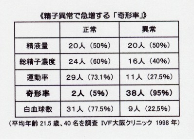 質の良い精子とは？質を高める生活習慣・考え方 | 男性不妊治療は銀座リプロ外科