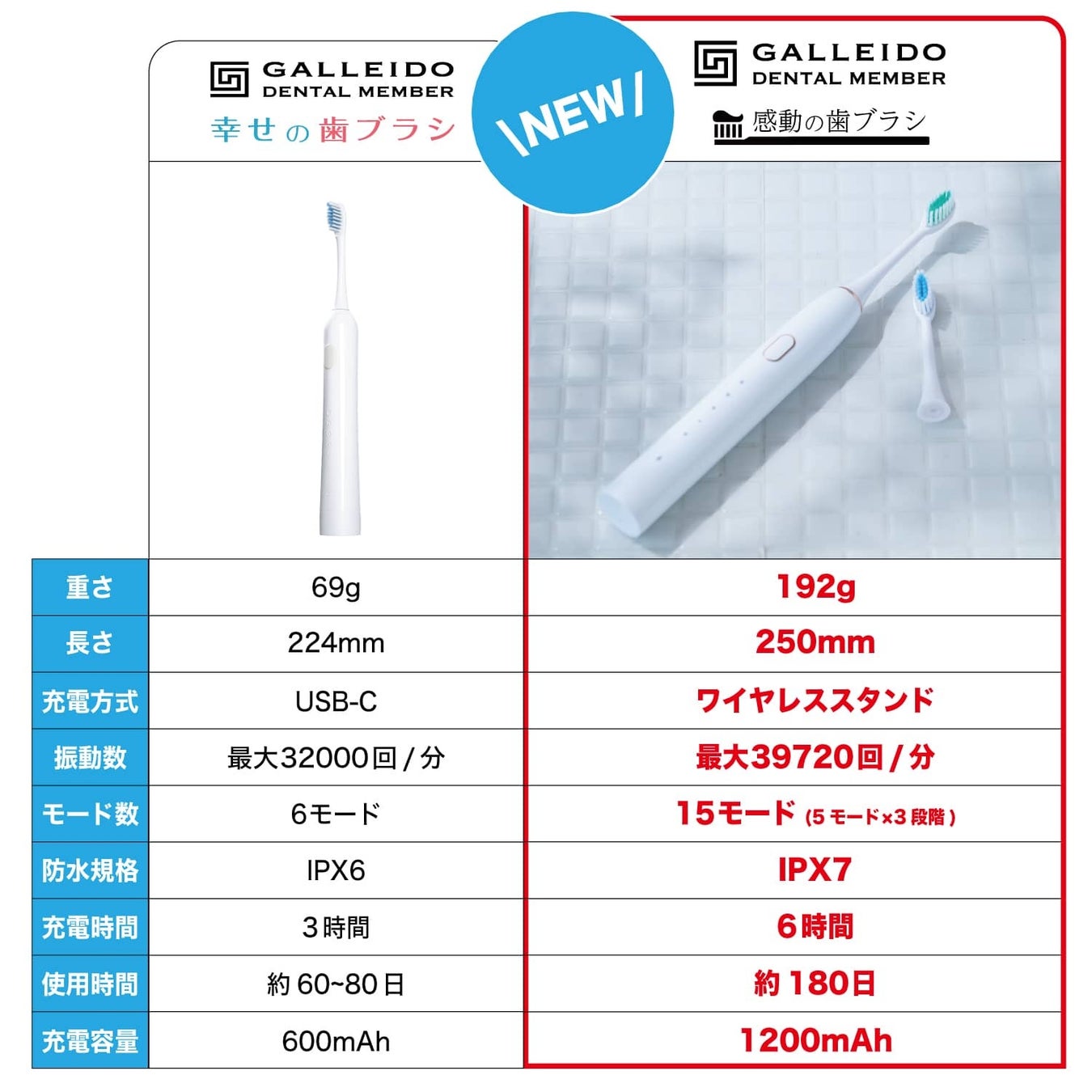 おためし新商品ナビ » Blog