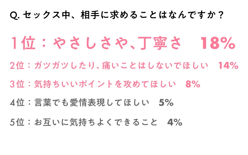 中イキのやり方！女性がイク理由～【医師監修】 - 夜の保健室