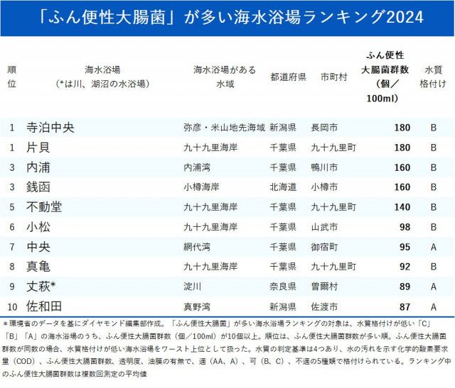 ストレスが少ない」都道府県ランキング男性編！2位青森県、1位は？ | 日本全国ストレスランキング |